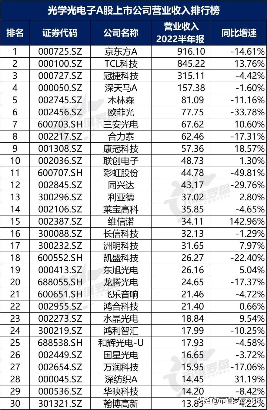光学光电子概念股票龙头企业,中国a股行业龙头企业