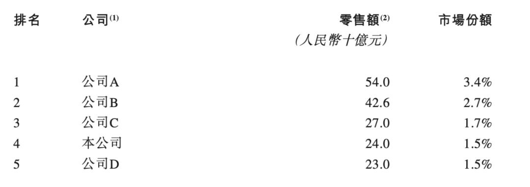 百丽时尚上市结果,百丽时尚集团赴港上市