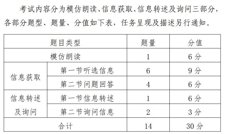 2023年高考英语听说考试时间表,2024年中考英语是否有口语考试