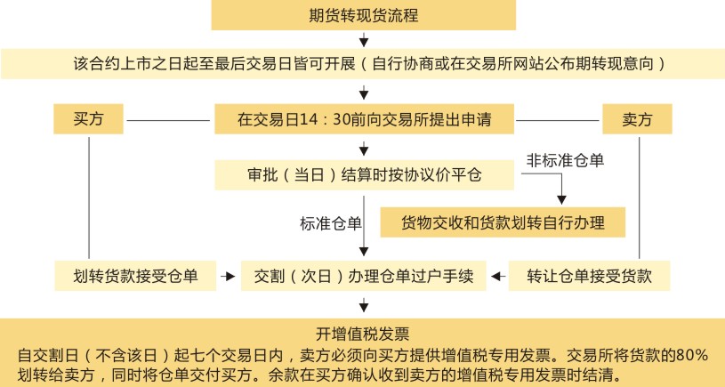 期货玻璃后市预测,玻璃期货基础知识大全