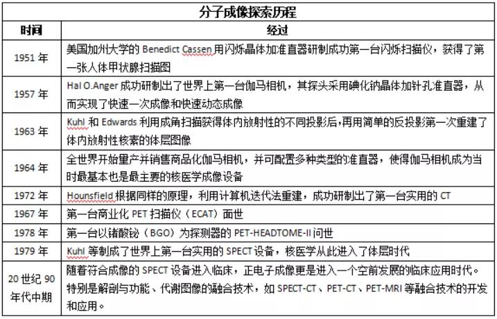 “*麻大**概念股”进军核医学领域，中国首台PET引进者为首席科学家
