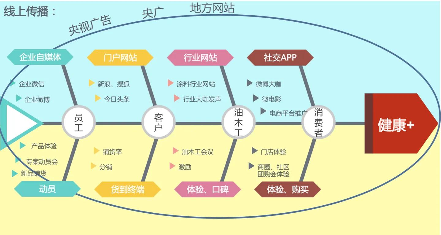 客户在哪里营销就该出现在哪里,如何做好客户营销的六个方面