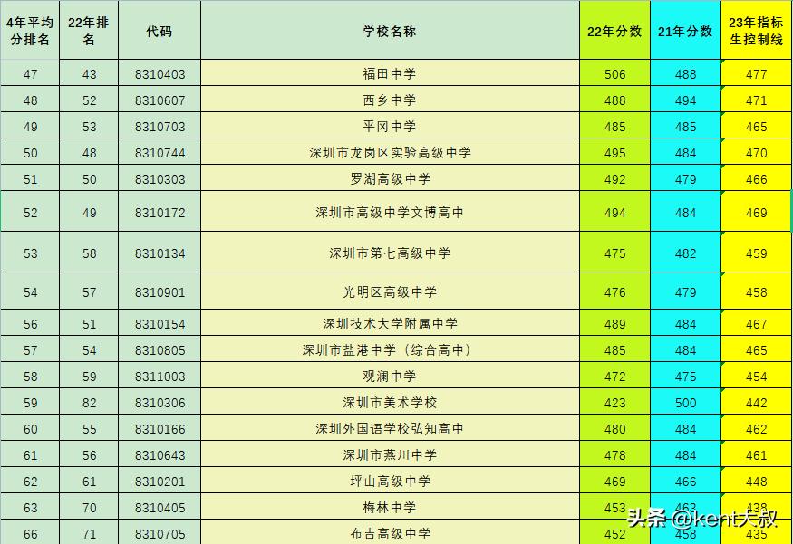 山西省新绛县初三填报志愿怎么填,深户公办边缘生怎么填志愿