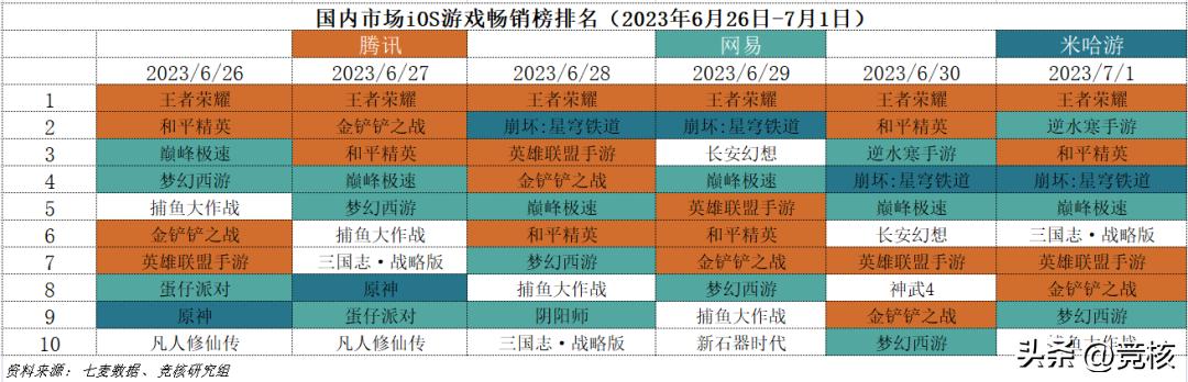 最新3dmmo手游,最好玩的3dmmo手游