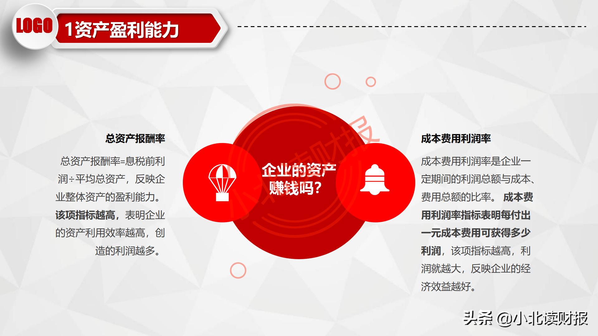 利润表ppt怎么做,如何对利润表进行数据分析ppt