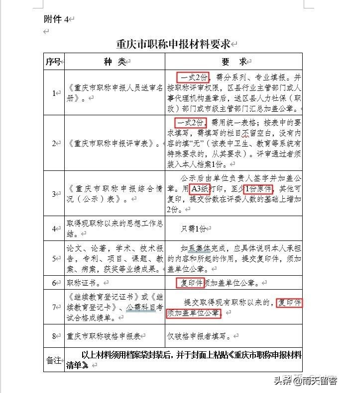 想申报副高职称要做哪些准备,申报副高有哪些问题