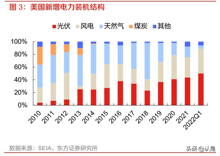 美国光伏最新政策利好中国光伏吗,美国制裁光伏最新政策