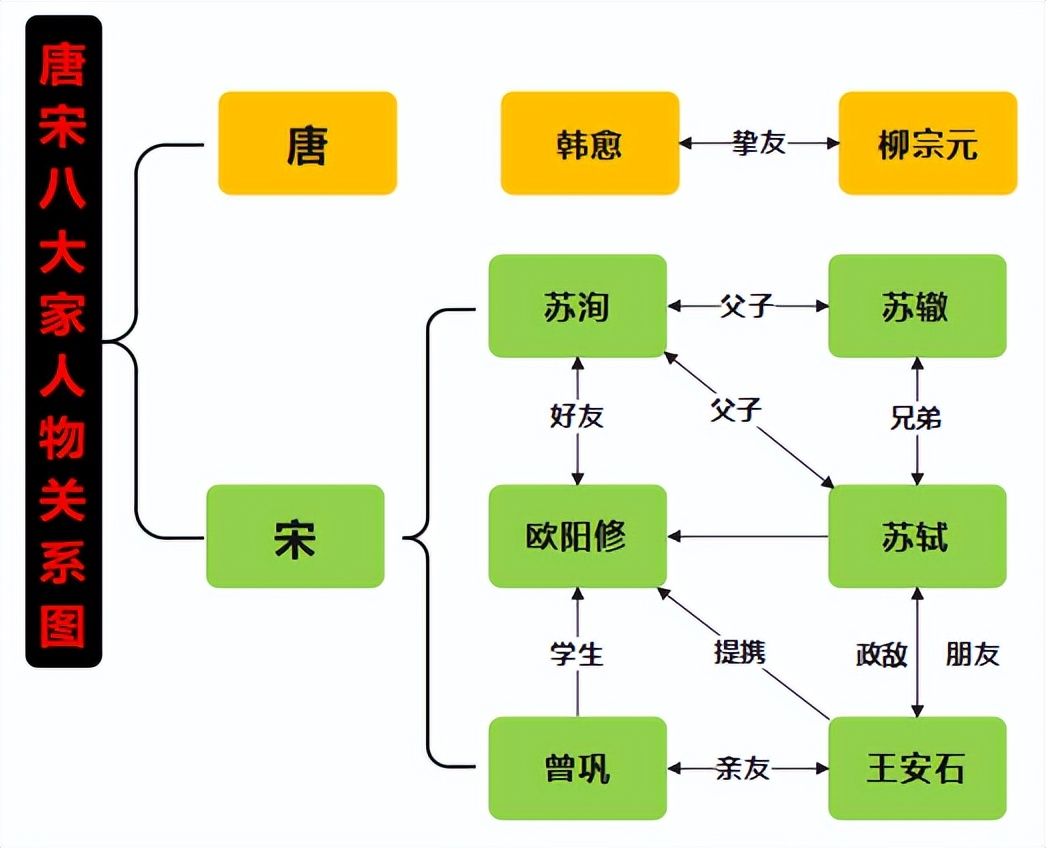 一句话记住唐宋八大家,百家讲坛唐宋八大家全集