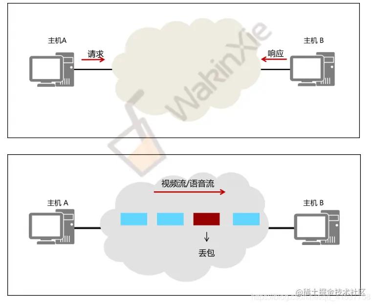 跨企业网络组建,组建企业级网络