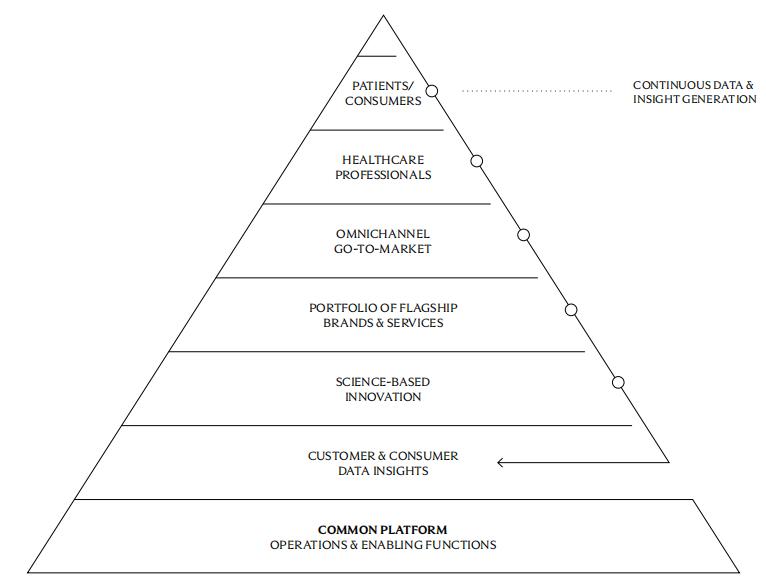 雀巢高德美玻尿酸,法国高德美公司发展怎么样