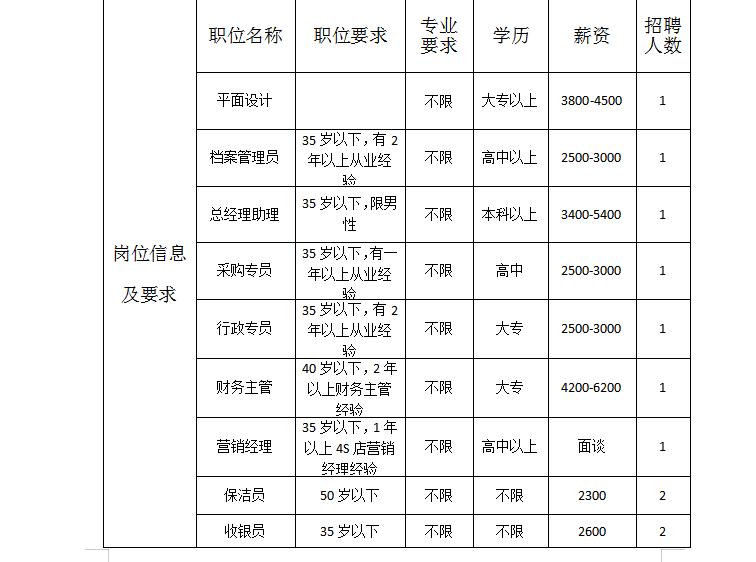 丰宁满族自治县招聘信息,丰宁企业招聘最新信息