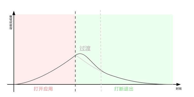 华为mate50间歇性断网,华为mate50独有的黑科技