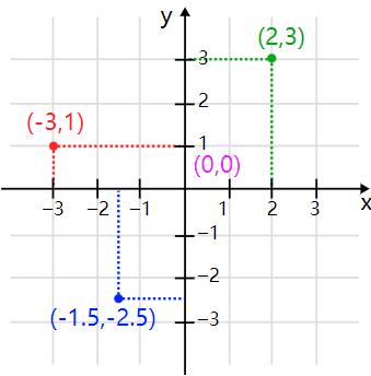 一次元和二次元分别是什么,从数学的角度思考历史