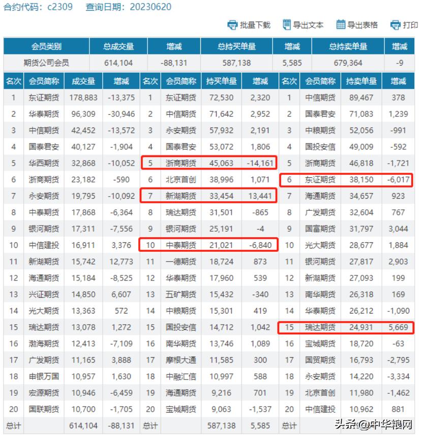 玉米期货冲高回落走势如何,玉米回落风险有多严重