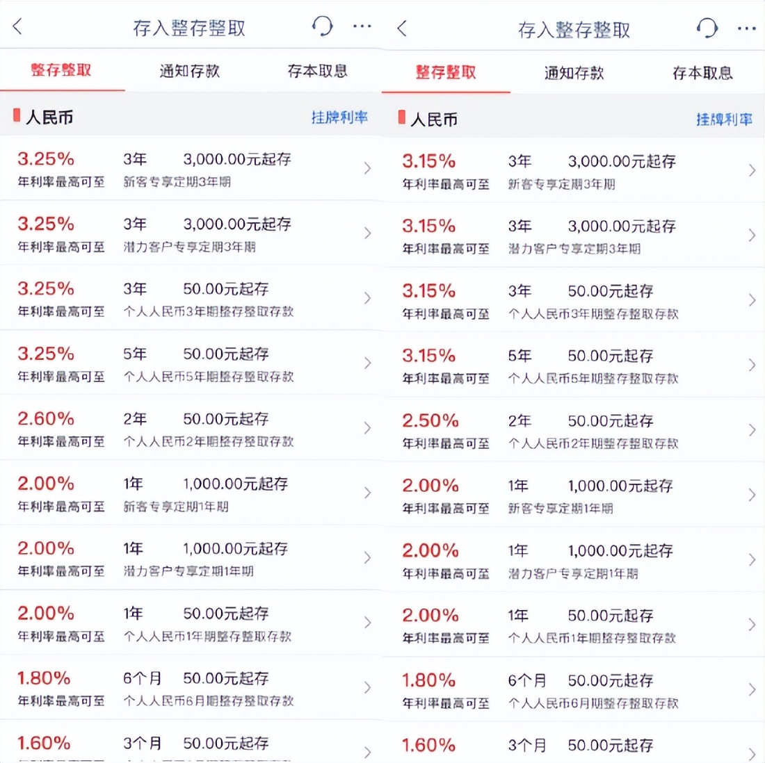 降息对已经存定期的存款有影响吗,原来存款利率高现在降息了怎么办