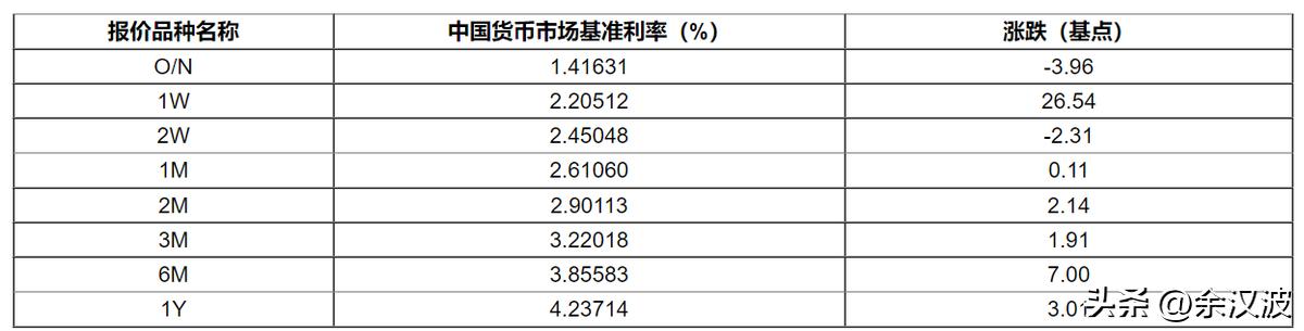 恒生指数政策性利好,2022恒生指数目前低估了吗