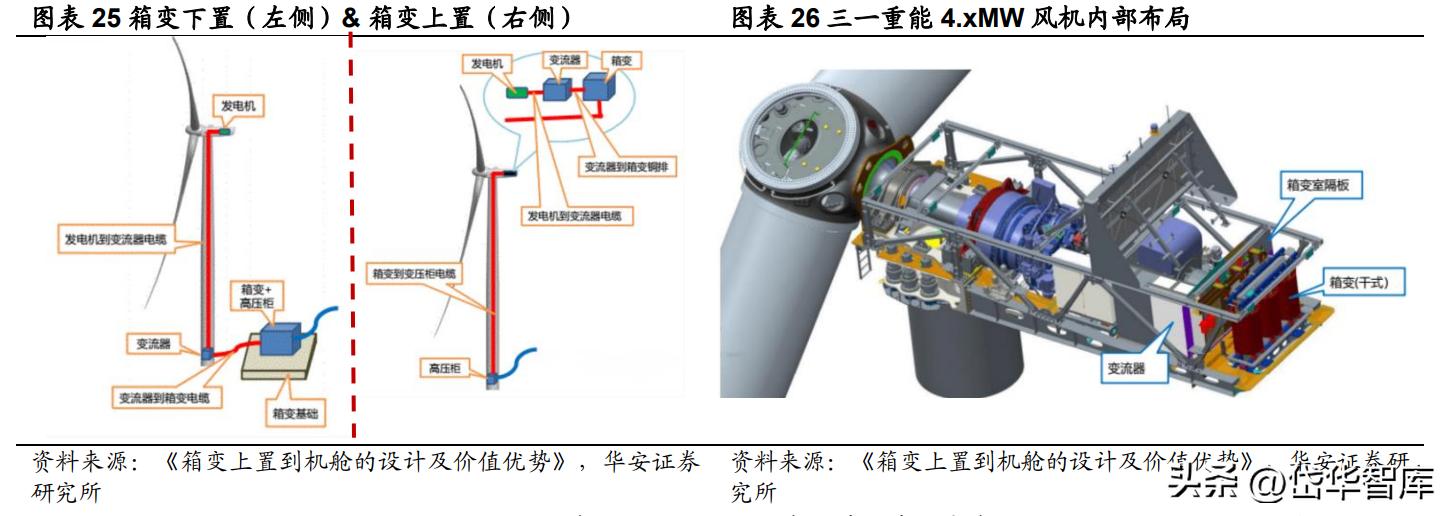 深耕新能源领域,深耕于新能源领域