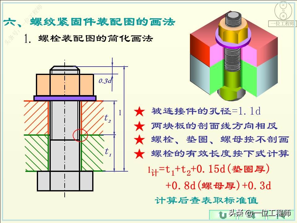 螺纹的5要素分别是什么,螺纹的规定画法和标注方法