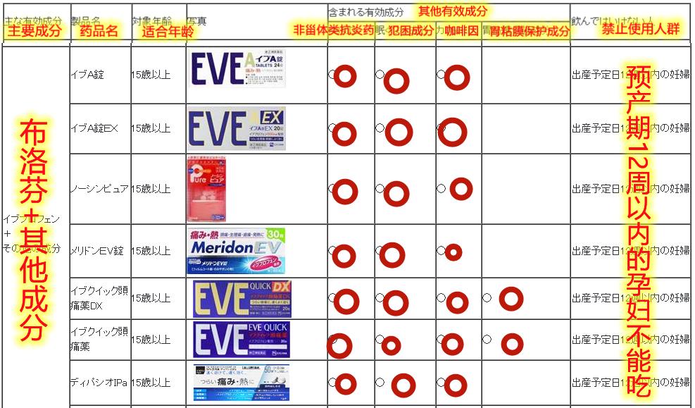 日本代购大正感冒药,大正感冒药日本