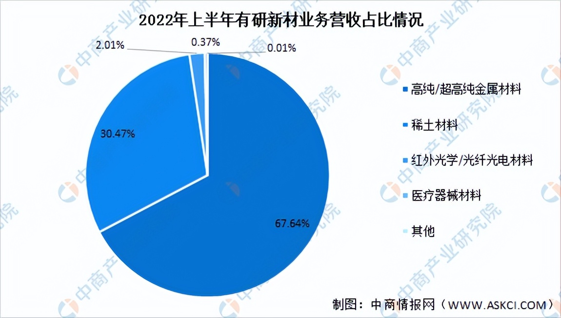 半导体材料投资前景,2025年半导体材料市场复合增长率