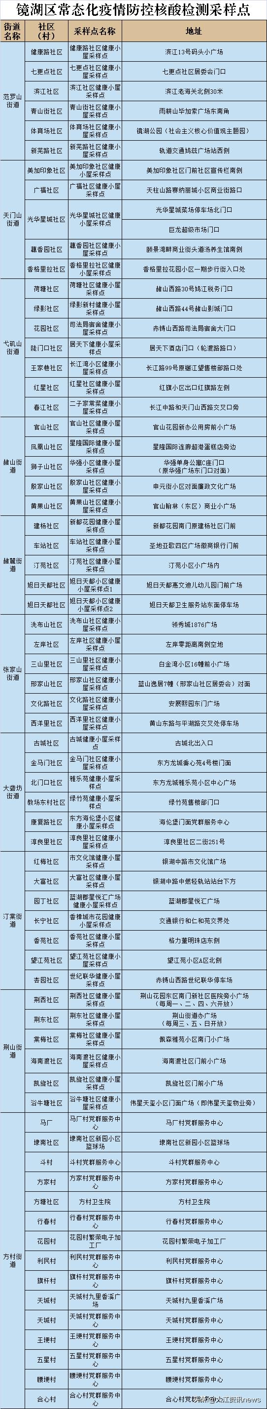 芜湖核酸检测采集点,芜湖核酸报告最快的地方