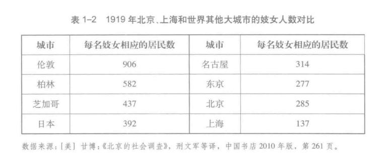 中国为什么禁娼,新中国打击娼妓的发展史