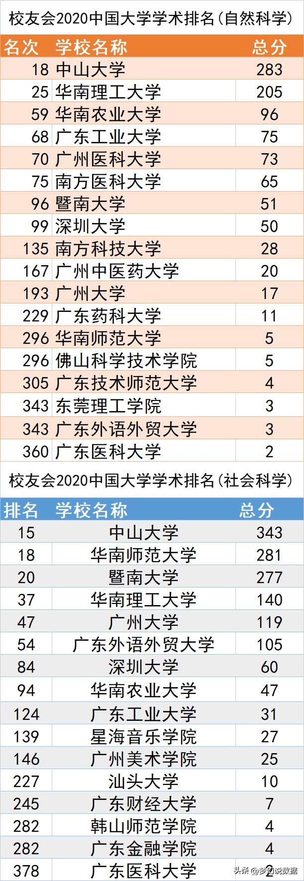 中国哪个地方经济教育最好,经济强省高等教育强吗