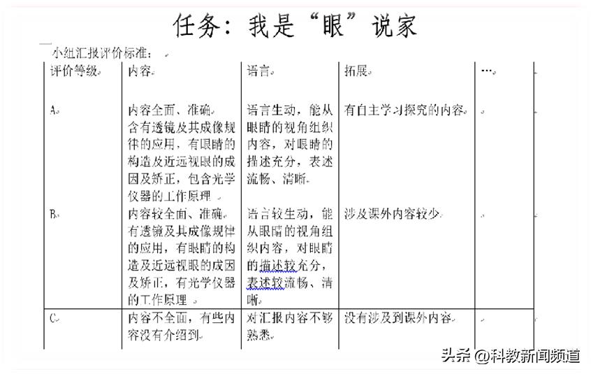 学习跨学科作业设计心得,数学跨学科作业设计的措施