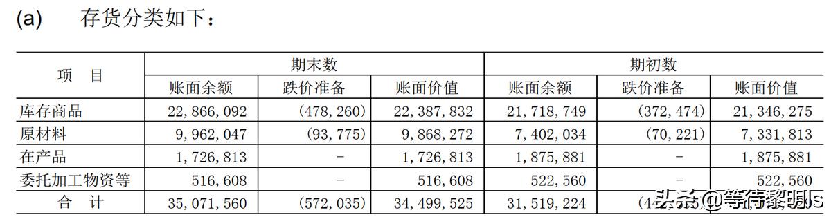 我对品牌的看法,美的集团现状及问题