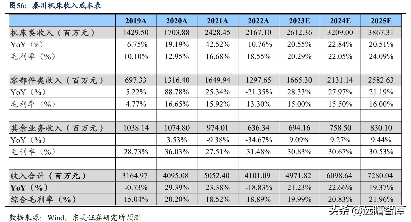 秦川机床目前是国企吗,曾经的秦川机床