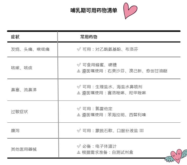 阳了还能做核酸吗,阳了还能给宝宝喂奶吗