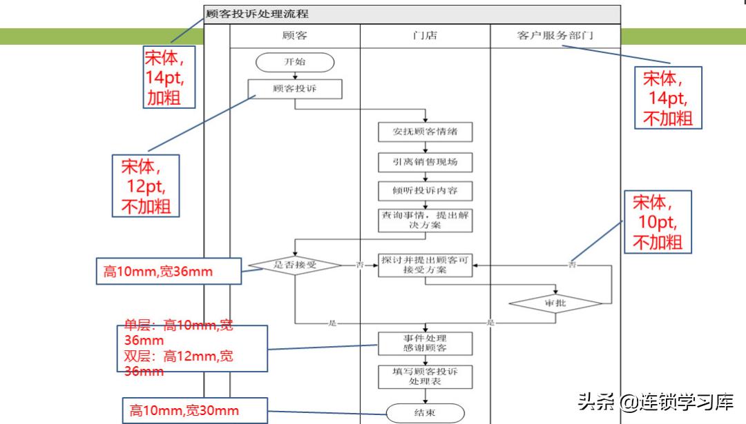 门店布局图制作步骤不包括,连锁门店分布图怎么制作