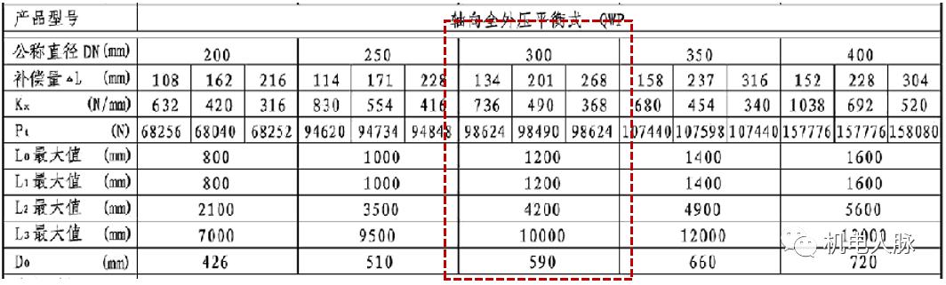 管道支吊架综合平面图绘制,管道支吊架示范做法