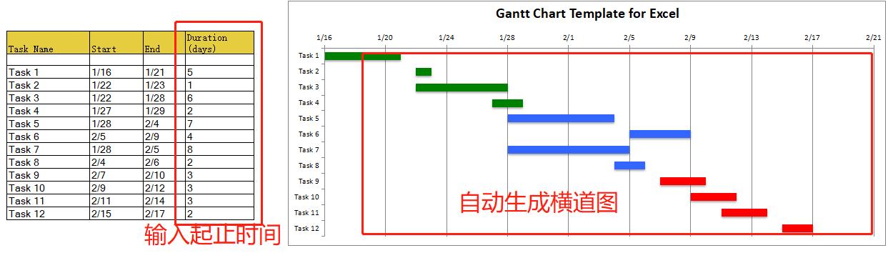 excel根据起止时间自动生成横道图,施工横道图带起止日期怎样做