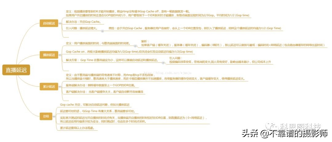 直播为啥有延时,直播延时几秒