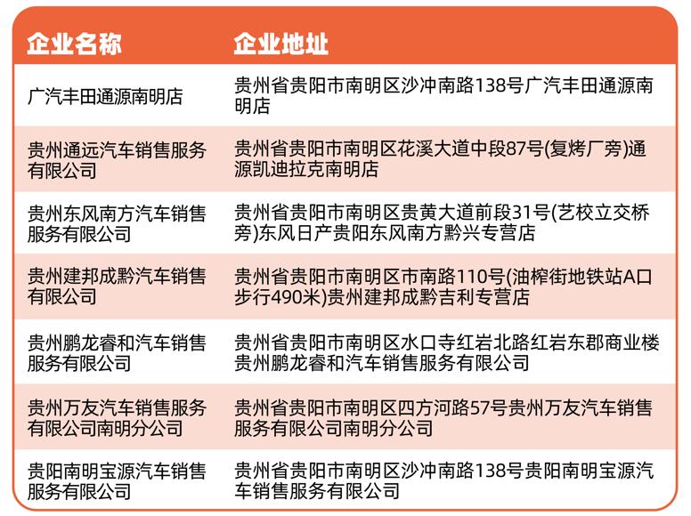 贵阳市南明区契税返还购物券,贵阳南明区购房政策