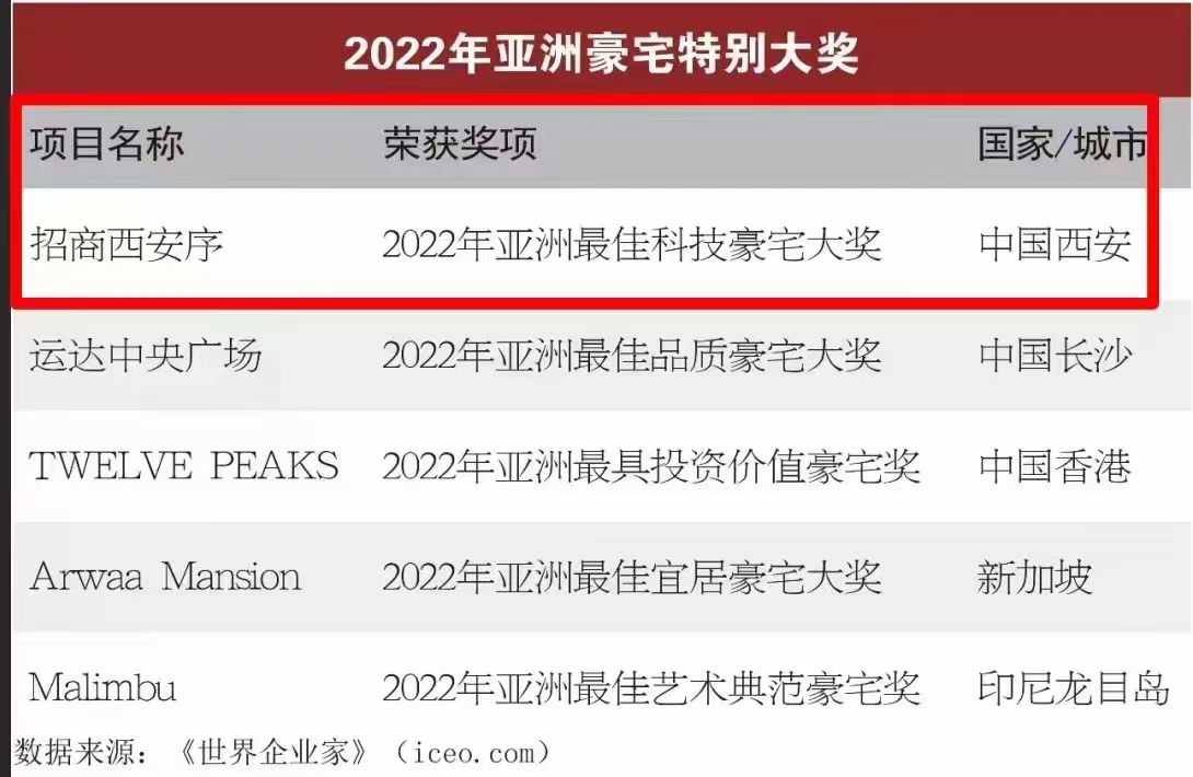 科技含量很高,科技豪宅是什么
