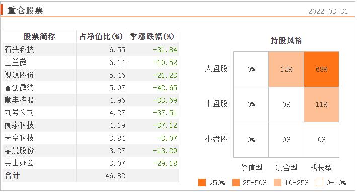 连续五年正收益的主动型基金排名,近3年混合基金前十名