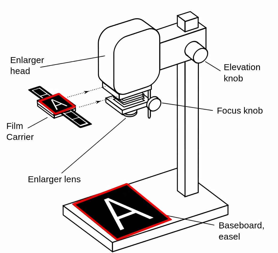 胶片时代怎么修图,胶卷时代怎么p图