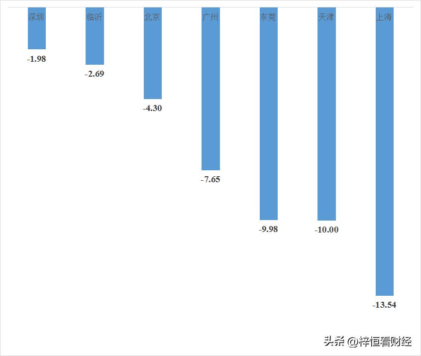 西安常住人口及流动人口总数,西安人口和郑州人口常住人口