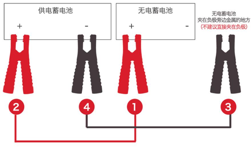 养车必备好物,平价实用的汽车用品囤货清单