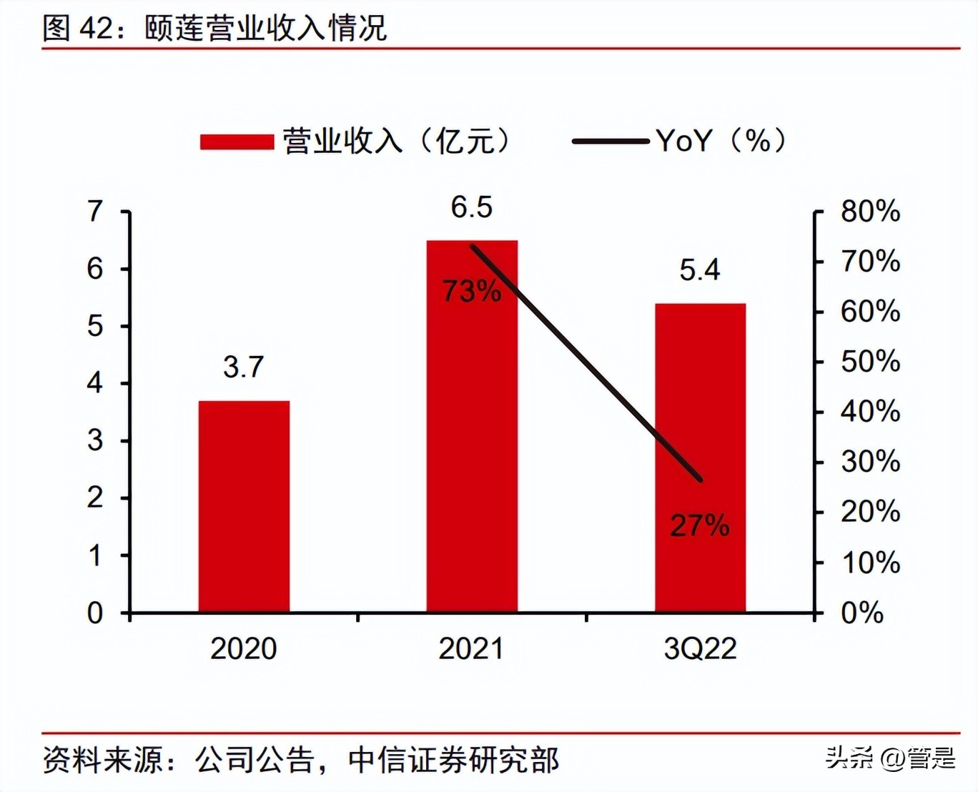 鲁商发展股票趋势分析,鲁商发展今日新闻