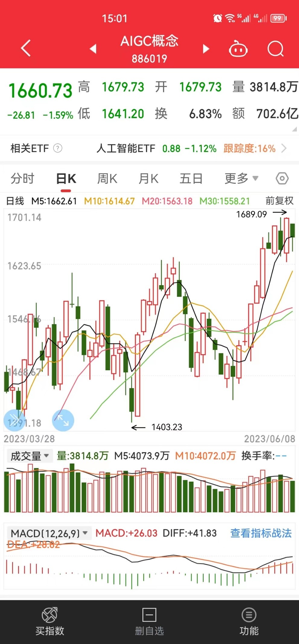 炒股5万到100万挑战实盘,每日投资实盘