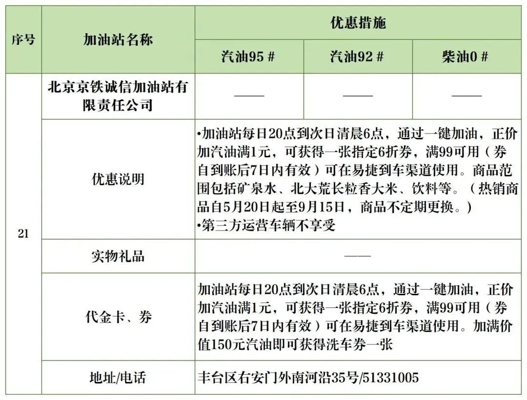 北京加油站优惠一览表,丰台区哪个油站加油便宜