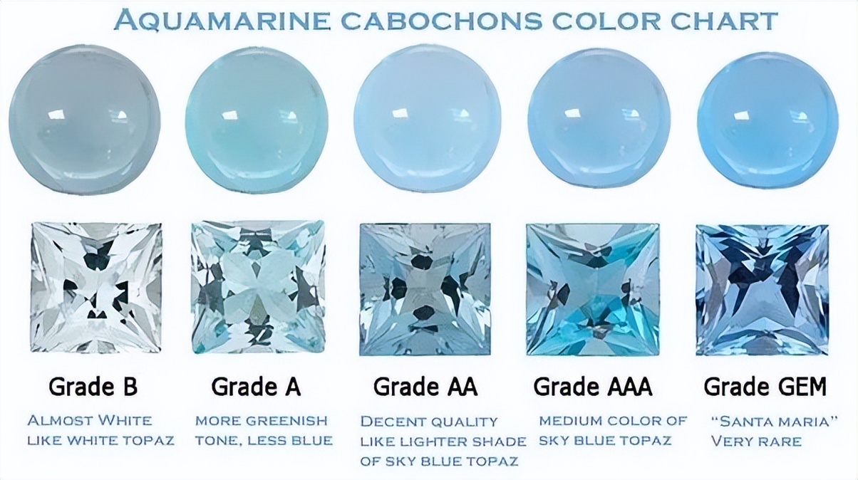 圣玛利亚蓝寓意,圣灵蓝与圣玛利亚蓝的区别