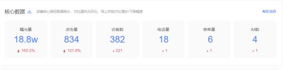 爱采购店铺优化推广排名,米可网络营销思路