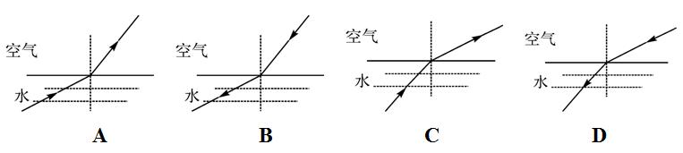 中考物理高频考点,中考物理声光热高频考点