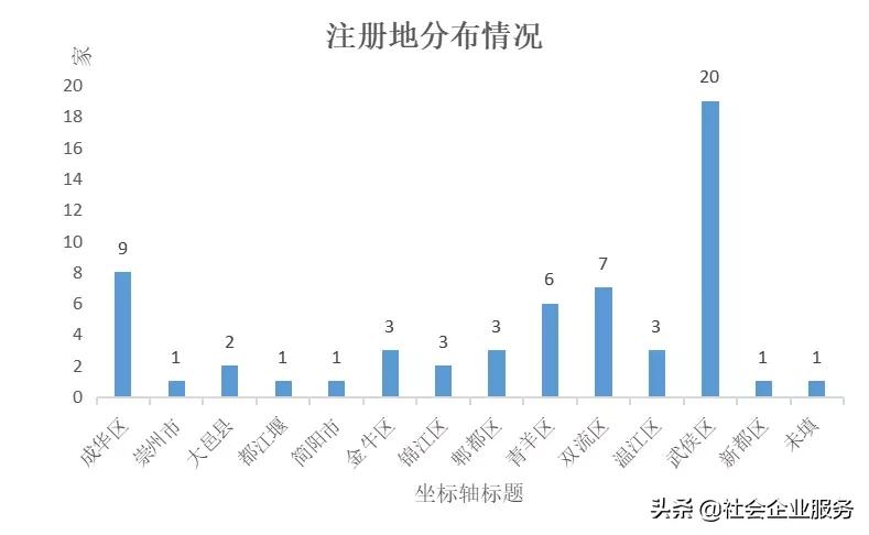 天府股交中心最新消息,四川天府股交中心官网