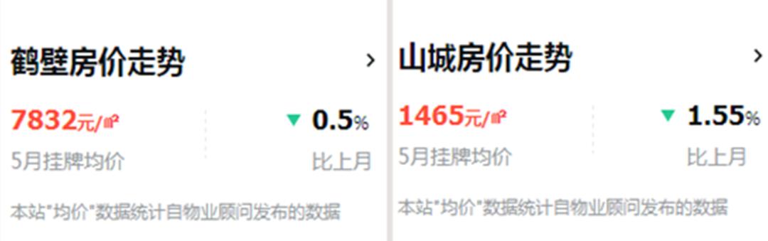 10万元买5套房子,10万买8套房后续