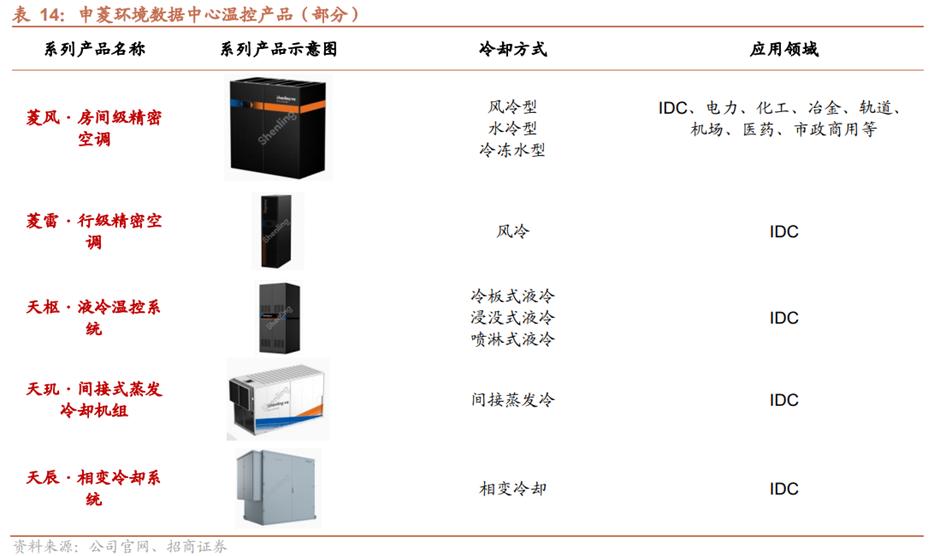 液冷系统产业链,液冷行业